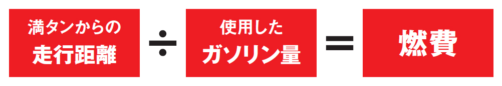 満タンからの走行距離 ÷ 使用したガソリン量＝燃費