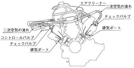 二次エア導入装置