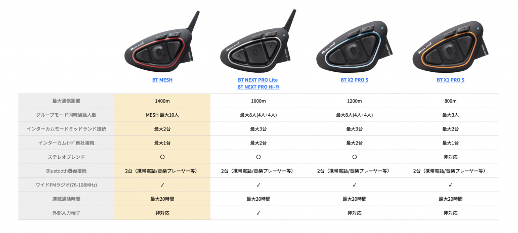 話題の新製品ミッドランドのBT MESHをテストしてきたよ - 【公式