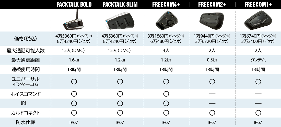 カルドハイグレードインカムpacktalkbold DUO - www.top4all.pl