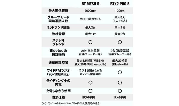 MIDLAND フラッグシップモデル BT MESH R   公式BikeJIN培倶人