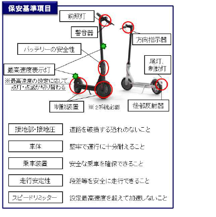ThinkingTime 】㉝電動キックだけじゃない！「特定原付」の大波が来る