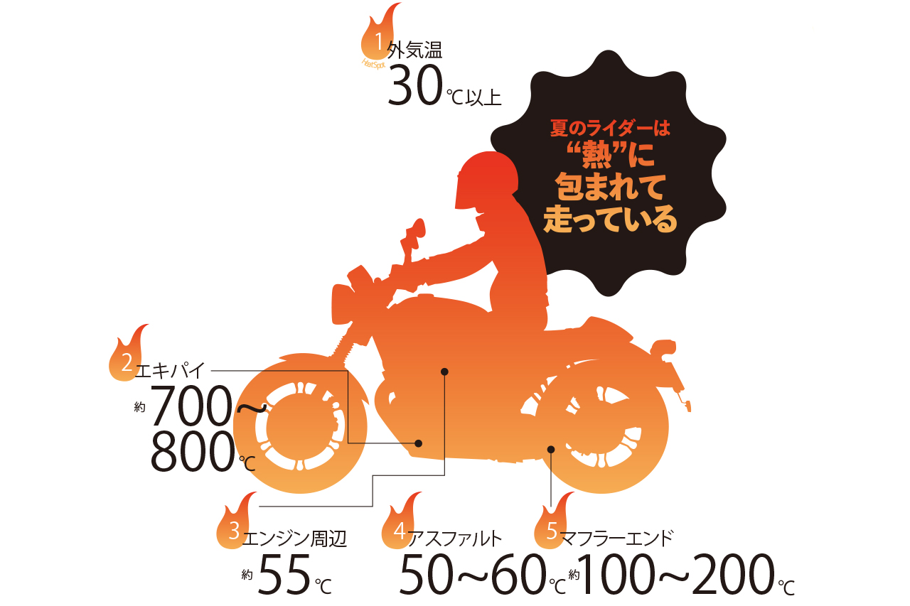 この夏は要注意！］身体のオーバーヒート回避術 - BikeJIN WEB