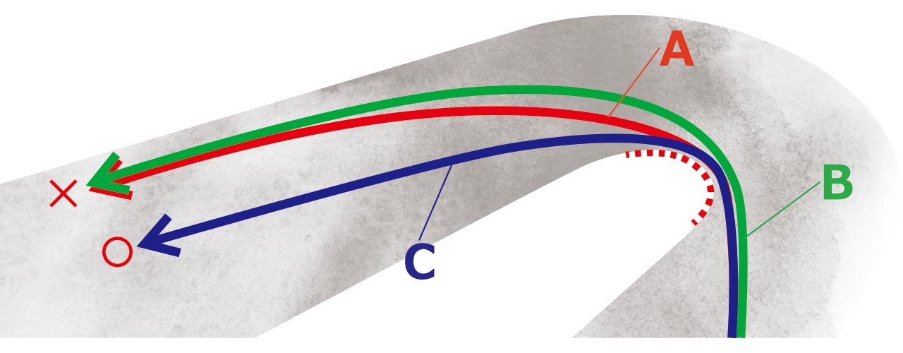 鋭いV字ラインを成功させる秘訣はコーナリングの最後に訪れます